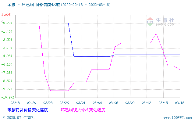 graph.100ppi.com (500×300)