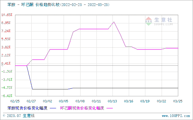 graph.100ppi.com (500×300)