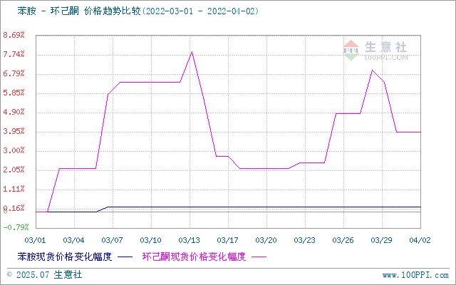 graph.100ppi.com (500×300)