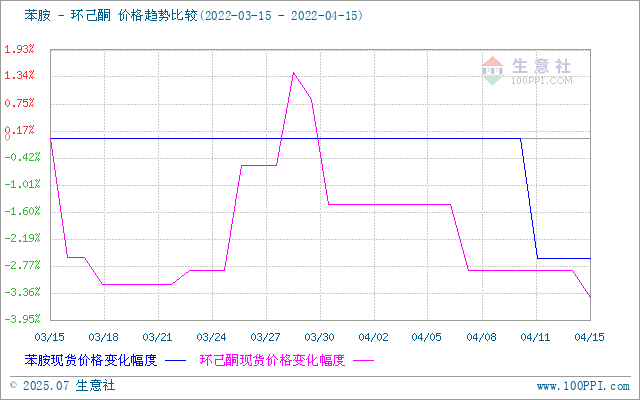 graph.100ppi.com (500×300)