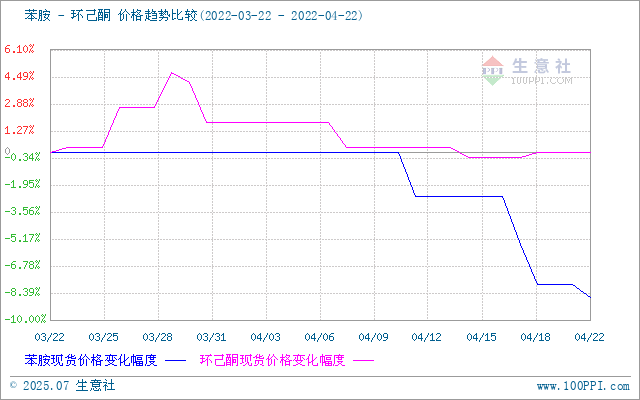 graph.100ppi.com (500×300)