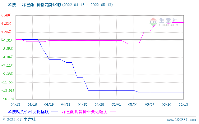 graph.100ppi.com (500×300)