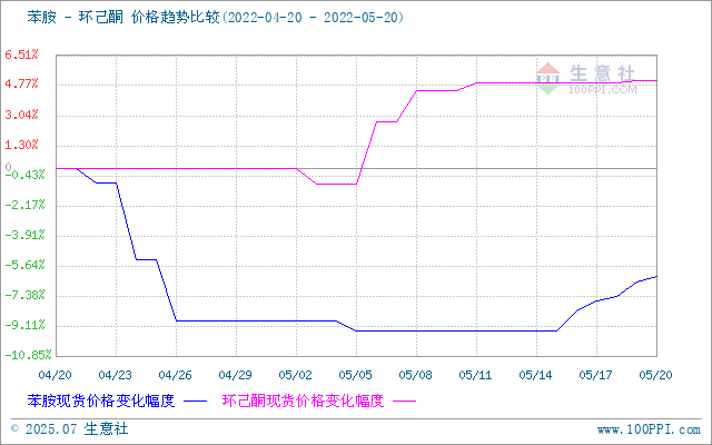 graph.100ppi.com (500×300)