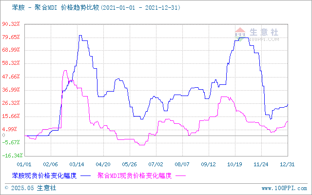 graph.100ppi.com (500×300)