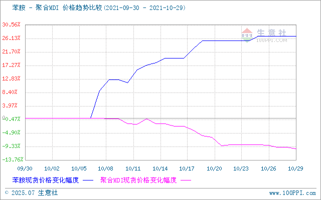 graph.100ppi.com (500×300)