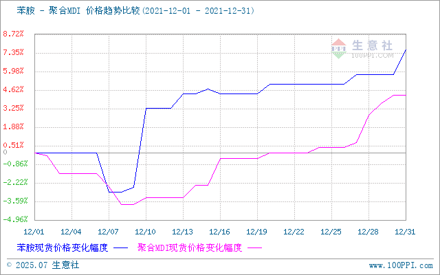 graph.100ppi.com (500×300)