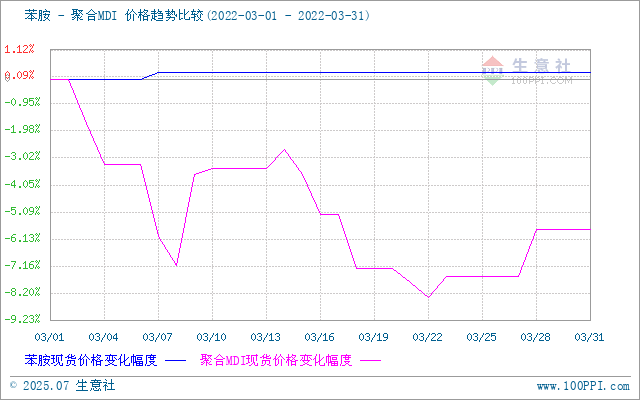 graph.100ppi.com (500×300)