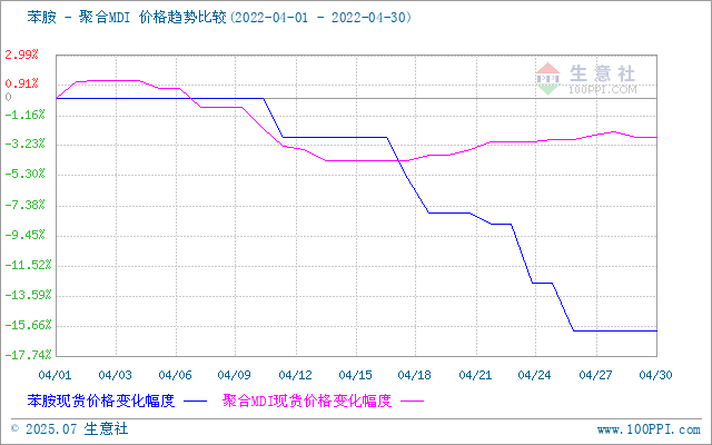 graph.100ppi.com (500×300)