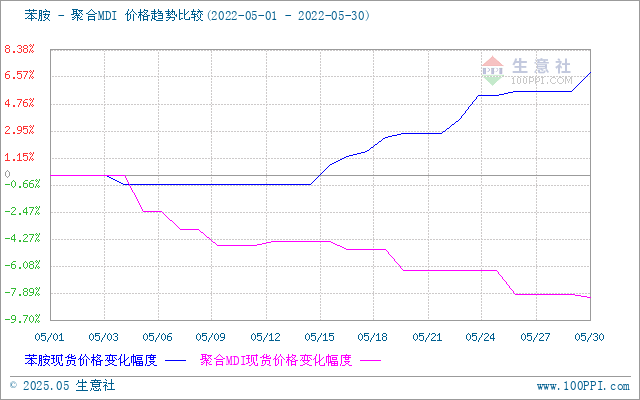 graph.100ppi.com (500×300)