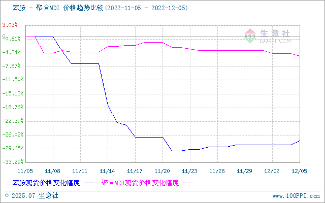 graph.100ppi.com (500×300)