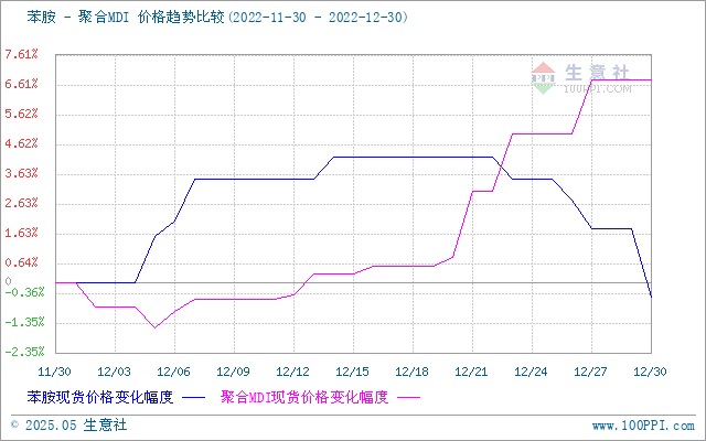 graph.100ppi.com (500×300)