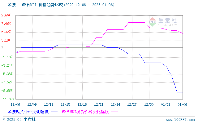 graph.100ppi.com (500×300)