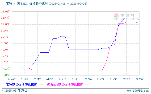 graph.100ppi.com (500×300)