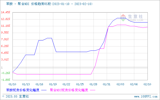 graph.100ppi.com (500×300)