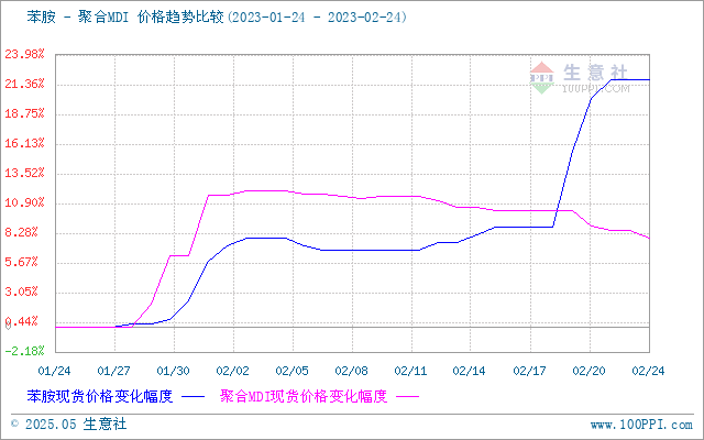 graph.100ppi.com (500×300)