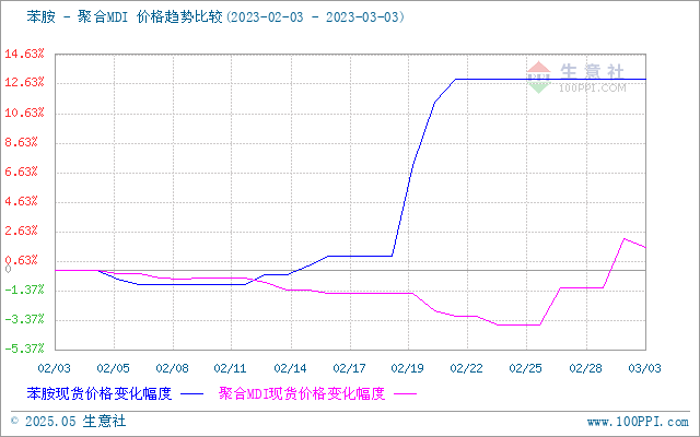 graph.100ppi.com (500×300)