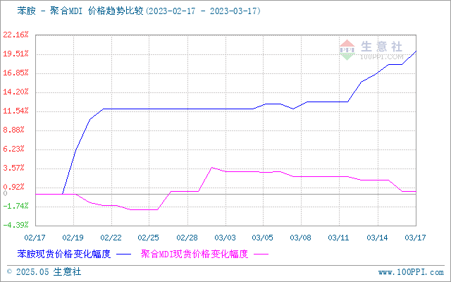 graph.100ppi.com (500×300)