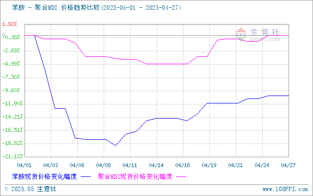 graph.100ppi.com (500×300)