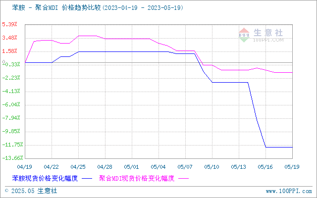 graph.100ppi.com (500×300)