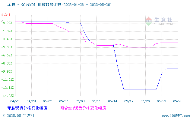 graph.100ppi.com (500×300)