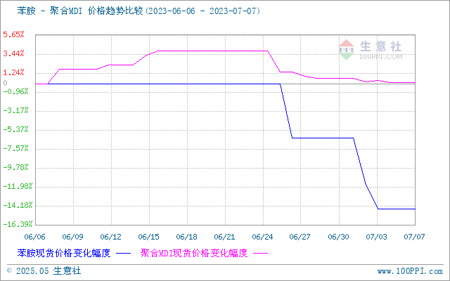 graph.100ppi.com (500×300)