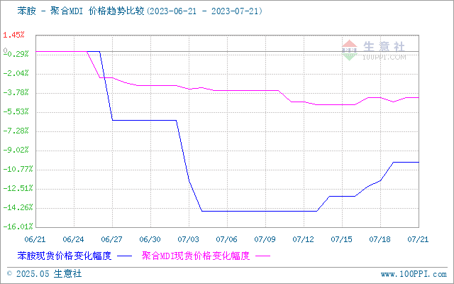 graph.100ppi.com (500×300)