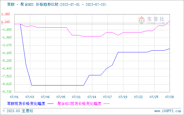 graph.100ppi.com (500×300)