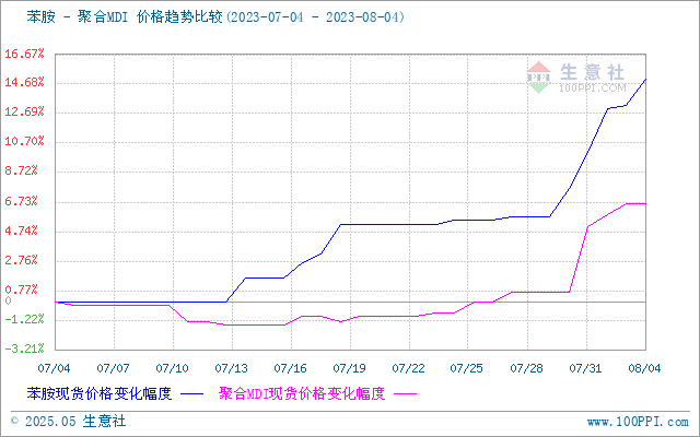 graph.100ppi.com (500×300)