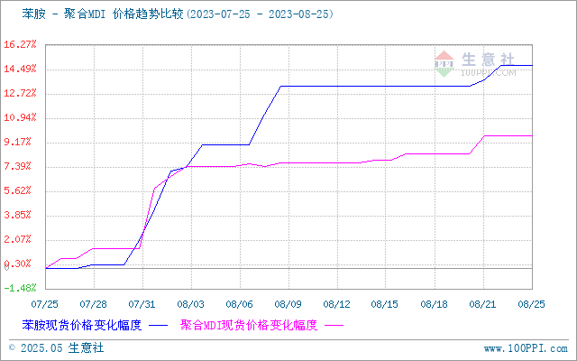 graph.100ppi.com (500×300)