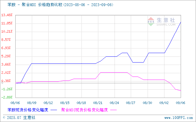 graph.100ppi.com (500×300)