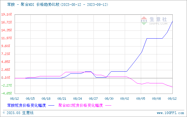 graph.100ppi.com (500×300)