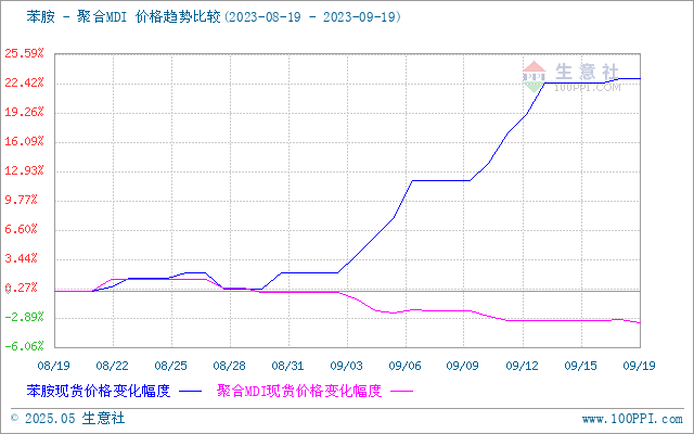 graph.100ppi.com (500×300)