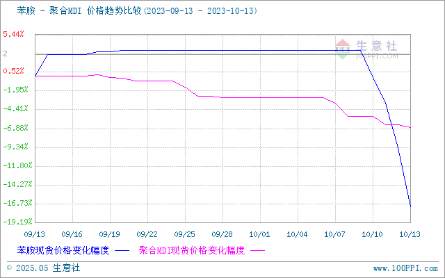 graph.100ppi.com (500×300)