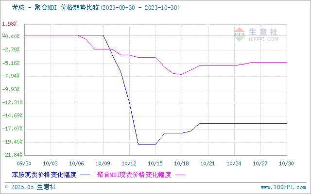 graph.100ppi.com (500×300)