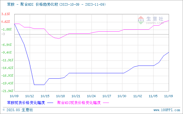 graph.100ppi.com (500×300)