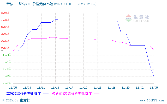 graph.100ppi.com (500×300)