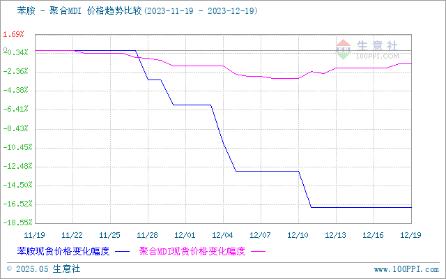 graph.100ppi.com (500×300)