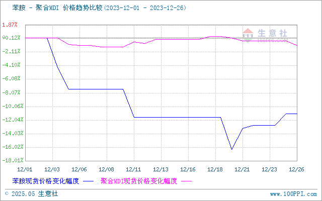 graph.100ppi.com (500×300)