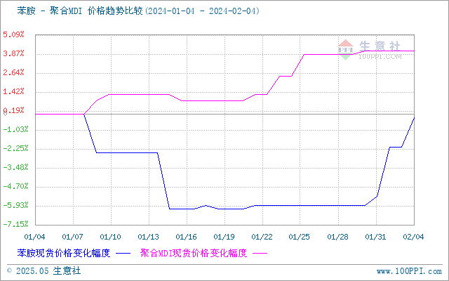 graph.100ppi.com (500×300)