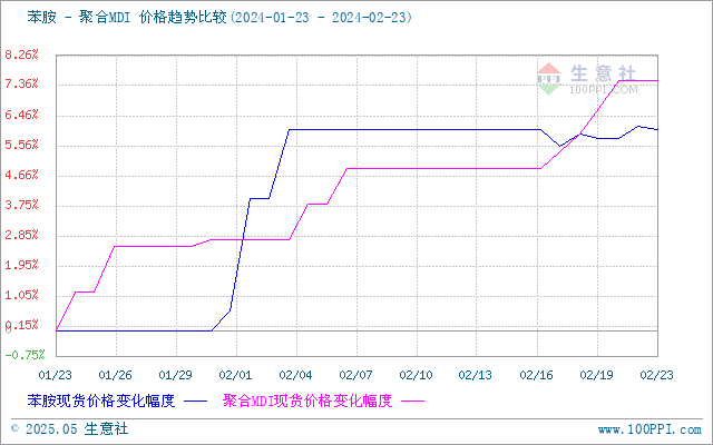 graph.100ppi.com (500×300)