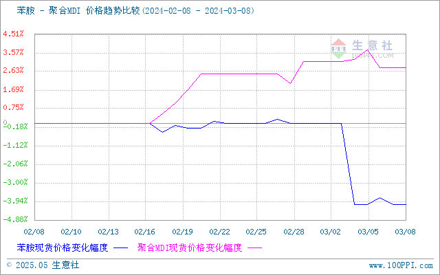 graph.100ppi.com (500×300)