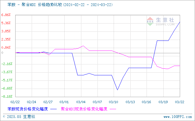 graph.100ppi.com (500×300)