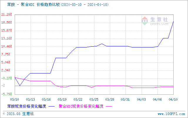 graph.100ppi.com (500×300)