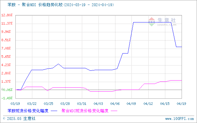 graph.100ppi.com (500×300)