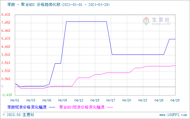 graph.100ppi.com (500×300)