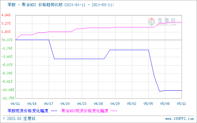 graph.100ppi.com (500×300)