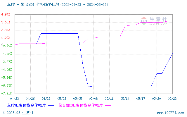 graph.100ppi.com (500×300)