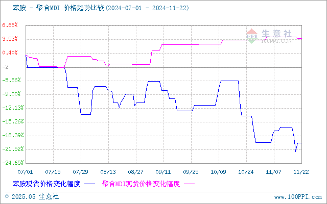 graph.100ppi.com (500×300)
