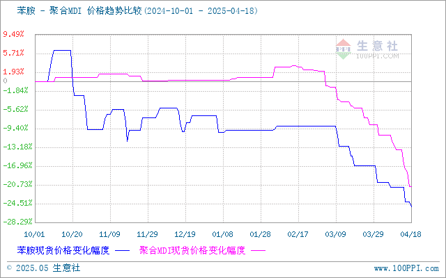 graph.100ppi.com (500×300)