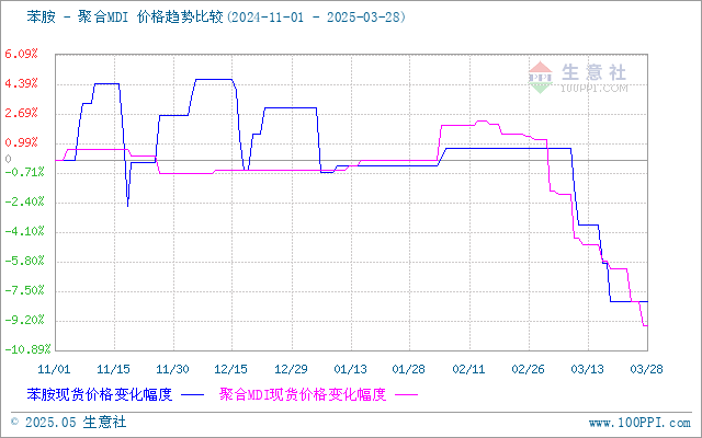 graph.100ppi.com (500×300)